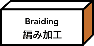編み加工