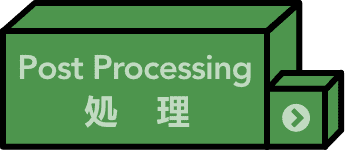 処理