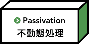 不動態処理