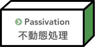 不動態処理
